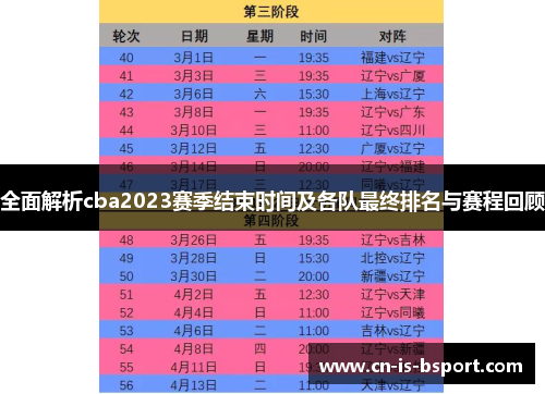 全面解析cba2023赛季结束时间及各队最终排名与赛程回顾