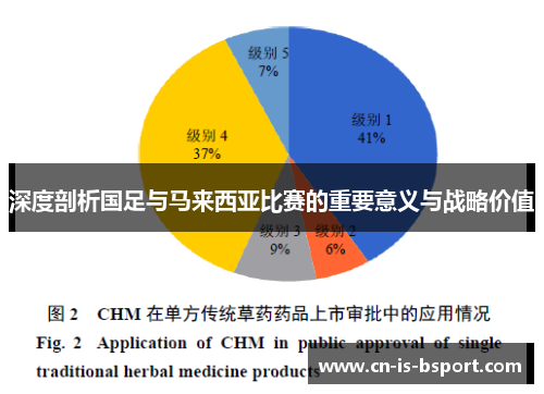深度剖析国足与马来西亚比赛的重要意义与战略价值
