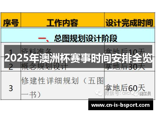 2025年澳洲杯赛事时间安排全览