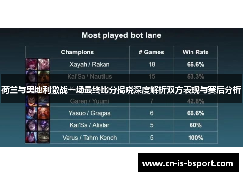 荷兰与奥地利激战一场最终比分揭晓深度解析双方表现与赛后分析