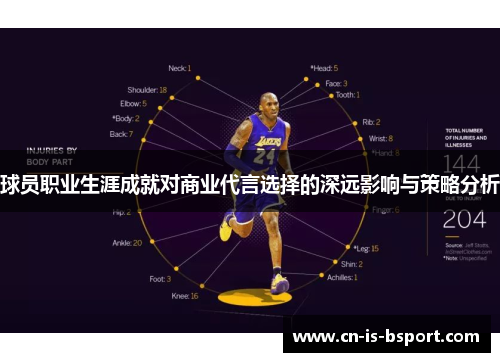 球员职业生涯成就对商业代言选择的深远影响与策略分析