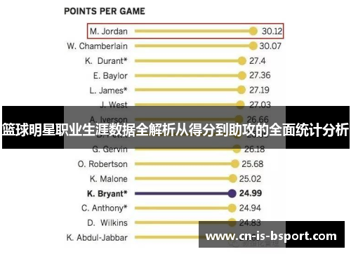 篮球明星职业生涯数据全解析从得分到助攻的全面统计分析 篮球明星职业生涯数据全解析从得分到助攻的全面统计分析